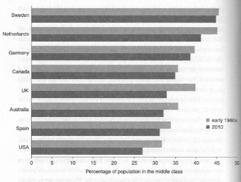 Decline_of_Middle_Class
