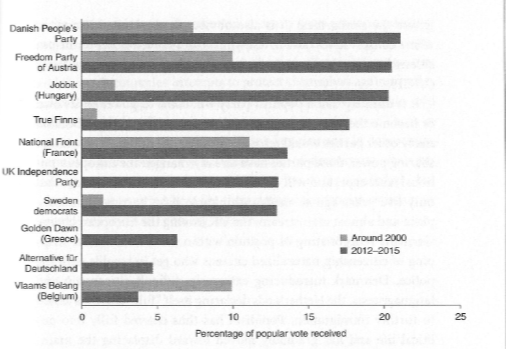 Increase_of_Populist_Party_Vote