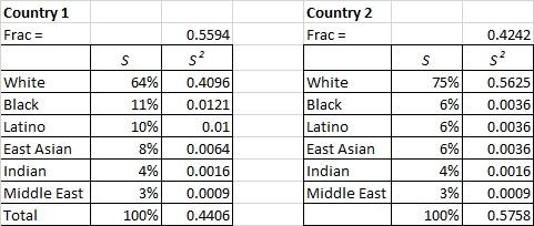 fractionalization-example