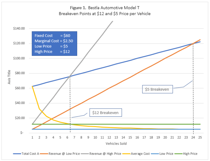 Law_of_One_Product_Fig_1