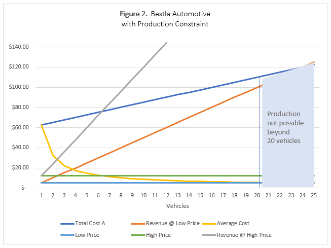 Law_of_One_Product_Fig_2